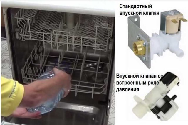 Посудомоечная машина - не поступает вода или набирается мало воды